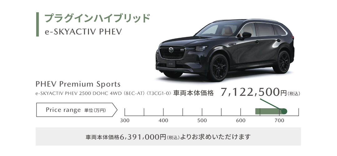 プラグインハイブリッド