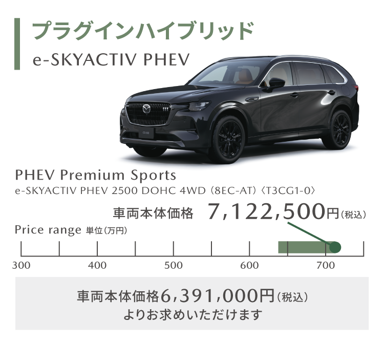 プラグインハイブリッド