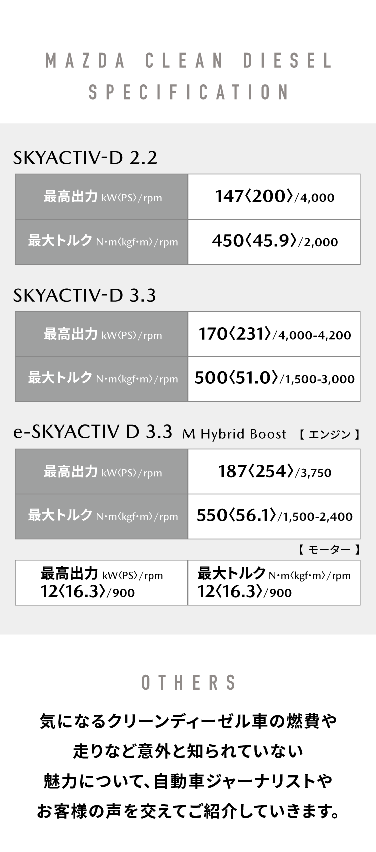 ディーゼルのスペック