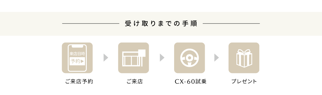 受け取り方法