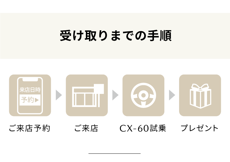 受け取り方法