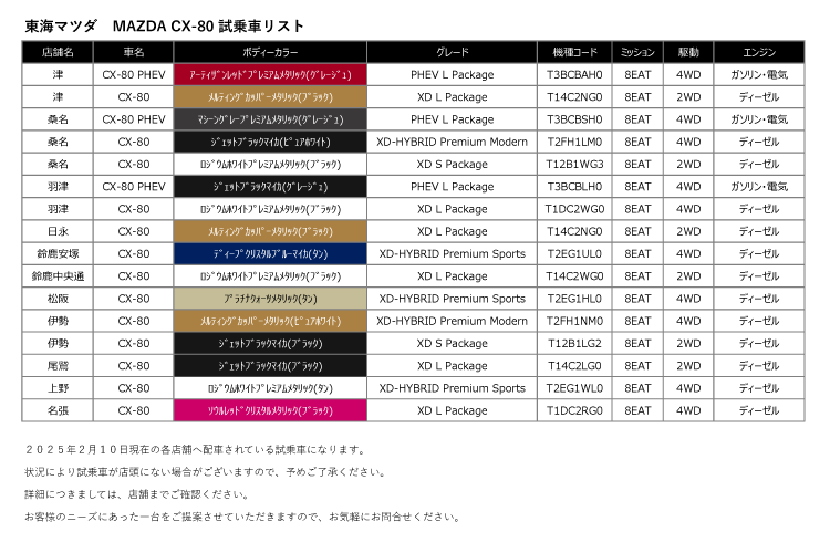 CX-80三重在庫
