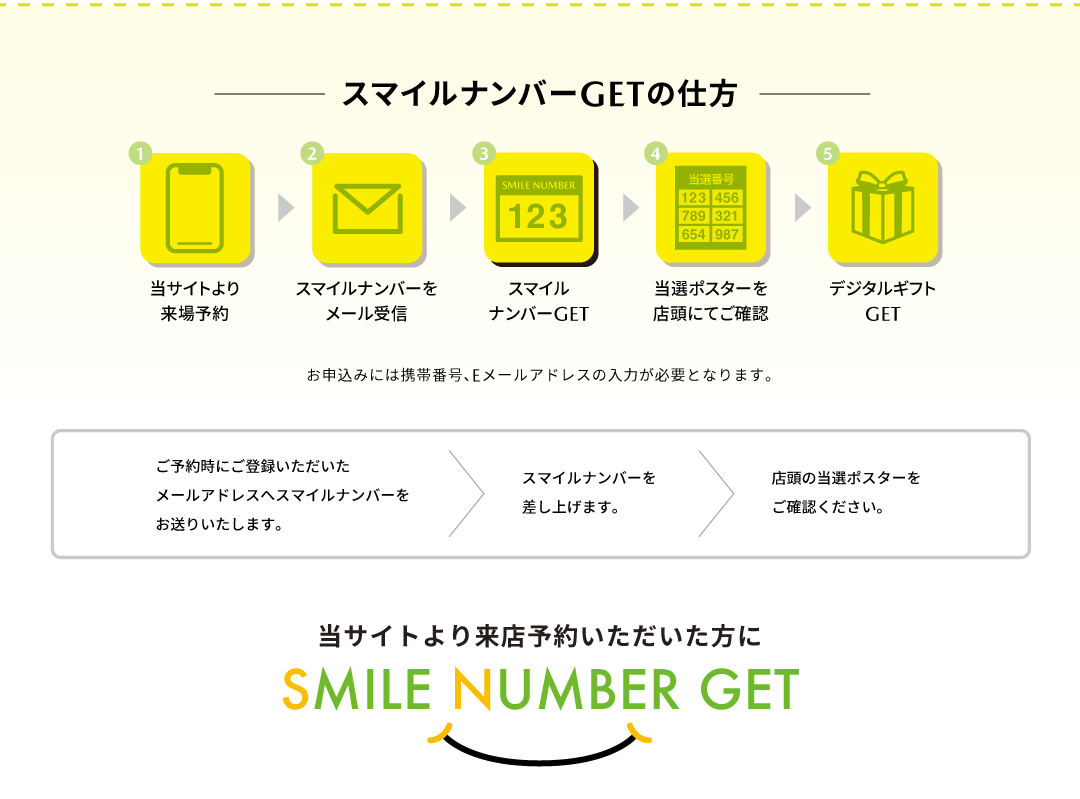 スマイルナンバーGETの仕方