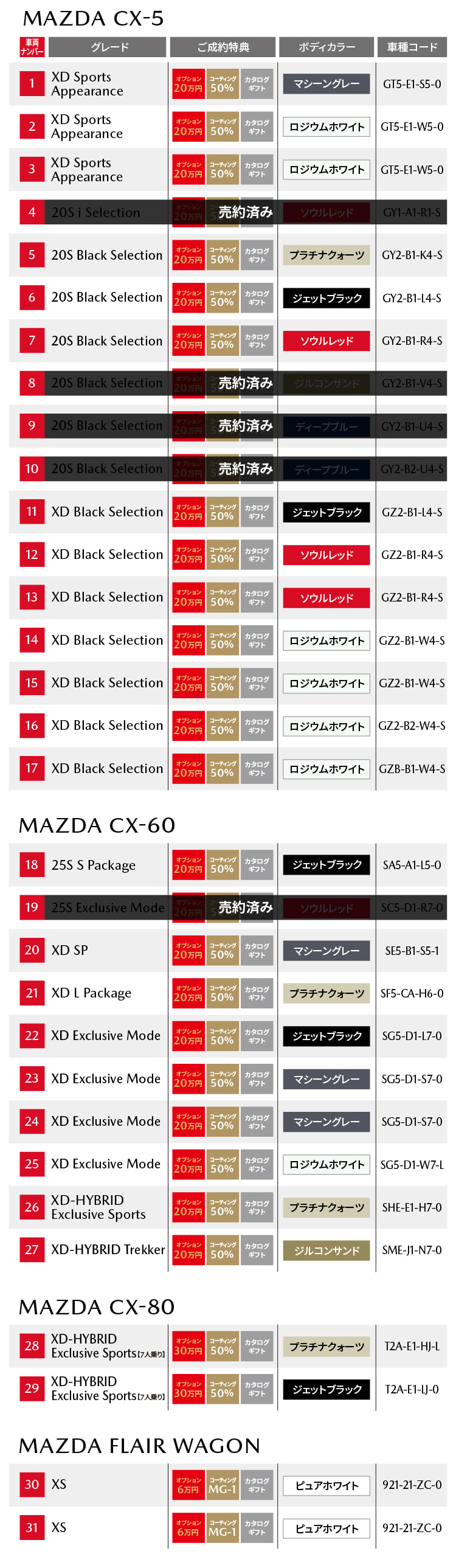 NEW YEAR MODEL ラインナップ