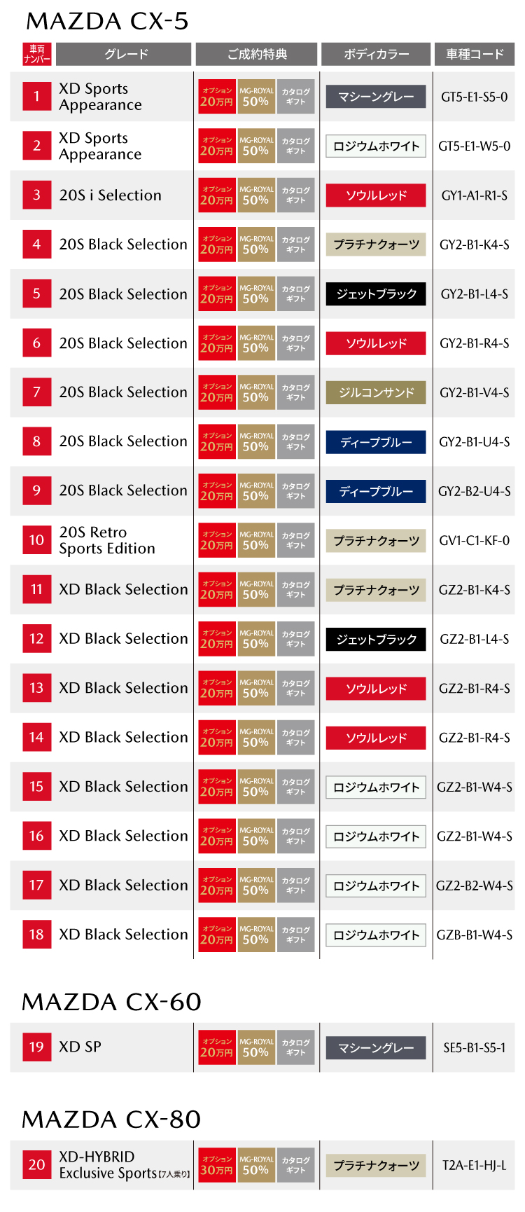 NEW YEAR MODEL ラインナップ