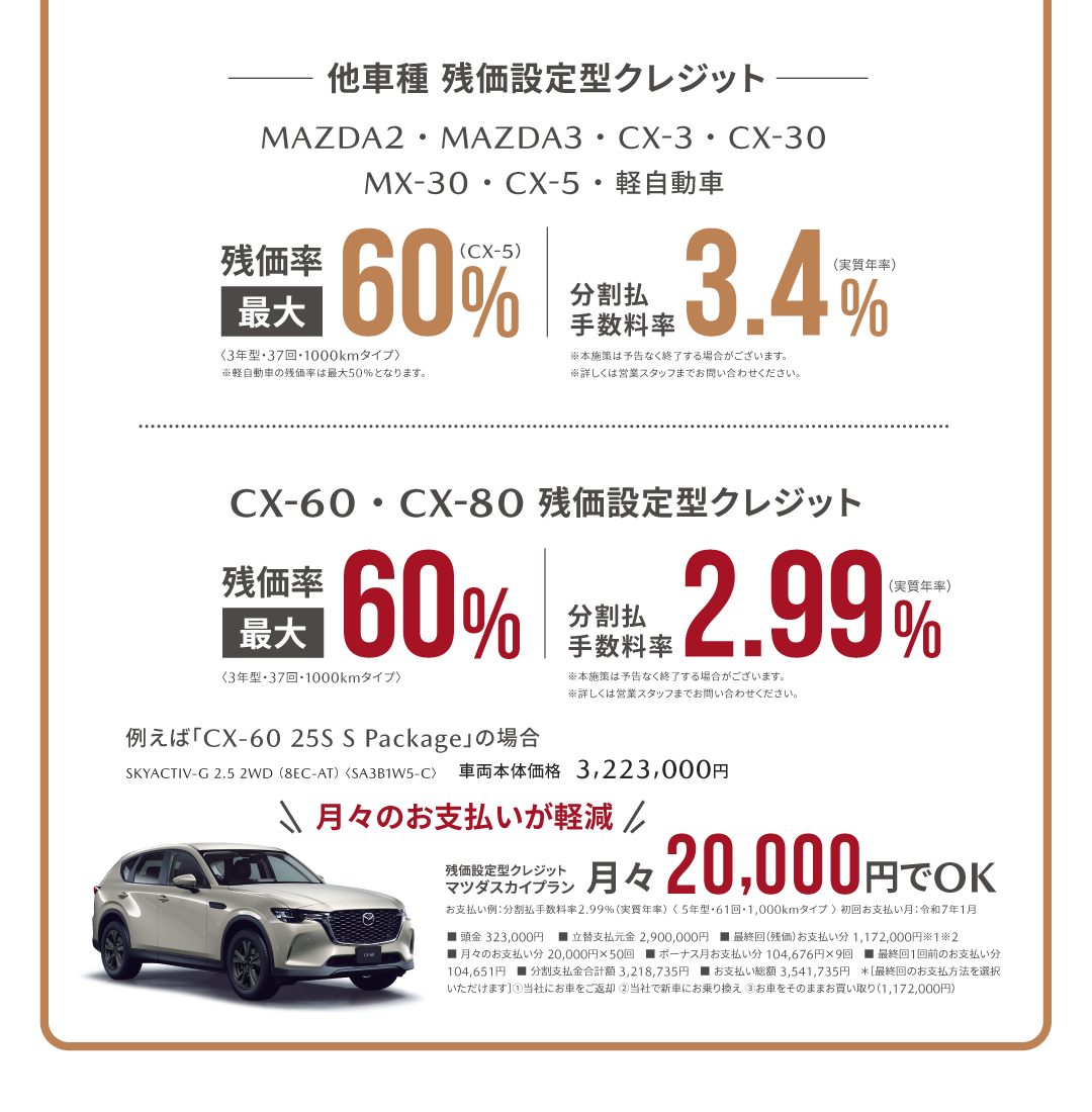 他車種とCX60