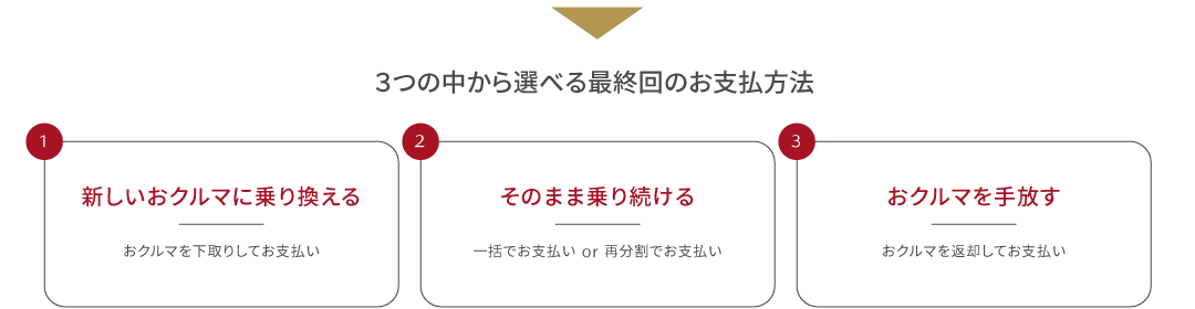 ３つの中から選べる最終回のお支払方法